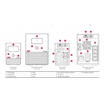 ABB PowerValue 11LI Pro 600VA