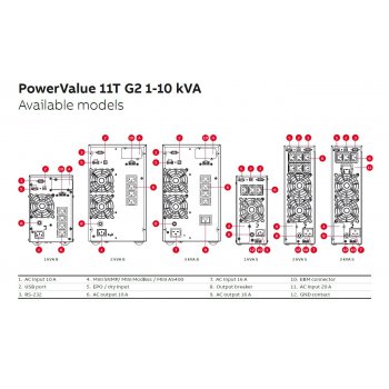 ABB PowerValue 11T G2 1kVA S