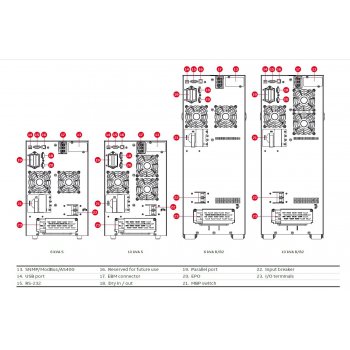 ABB PowerValue 11T G2 6kVA B2